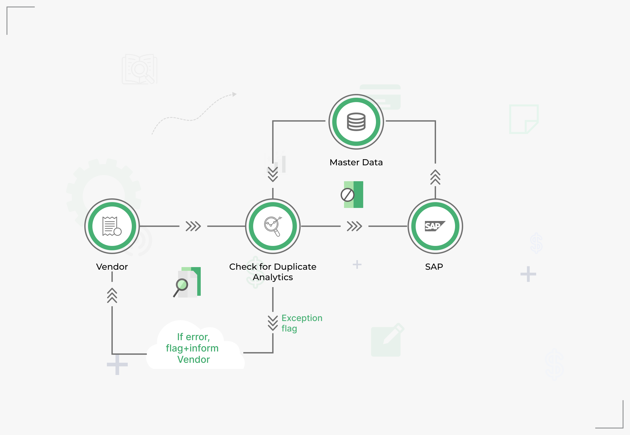 How do Companies use AI to Check Duplicate Invoices?